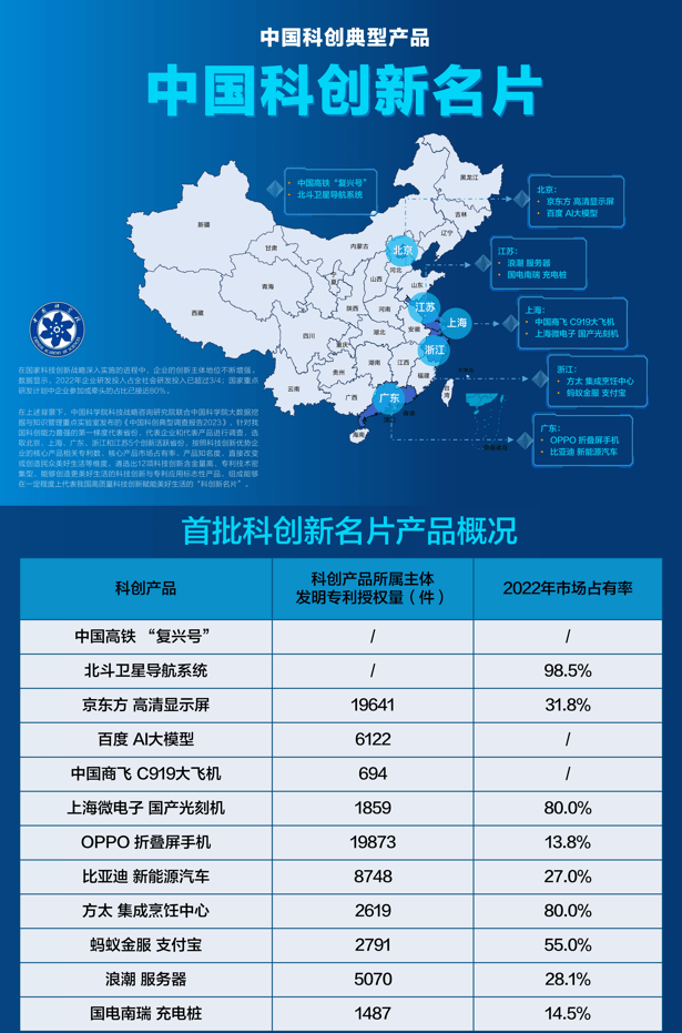 海内外均热销,OPPO折叠屏入选科创新名片,助力印尼市场份额第一