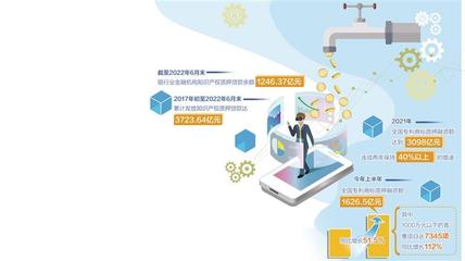 金融创新持续赋能科创企业