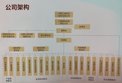 工银理财携六款创新类产品亮相 顾建纲担纲董事长