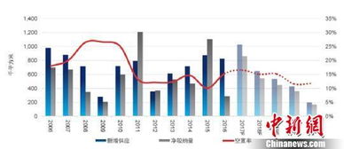 上海商务园区需求旺盛 助力打造具全球影响力科创城